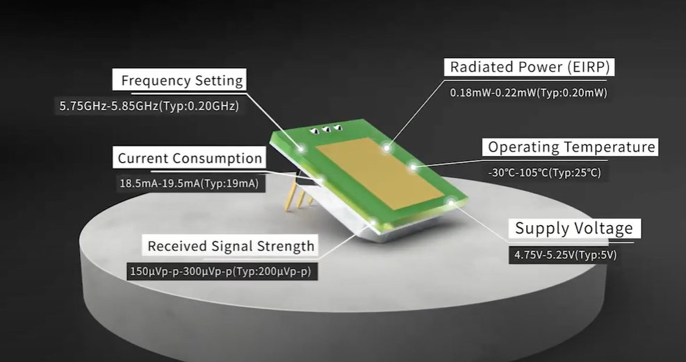 Az ultravékony MINI 5,8 GHz-es mikrohullámú érzékelőmodul megjelenése