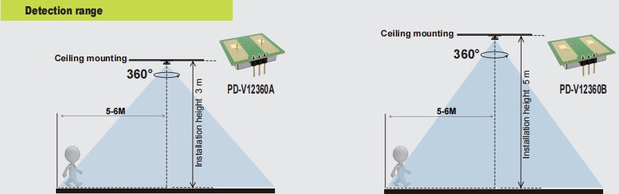 Új PDLUX PD-V12360A/B-24 GHz 360 ° MIKROWAVE MOTION SENSOR A világításhoz és biztonsághoz