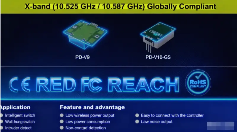 10.525/10.587 GHz for Global Compliance